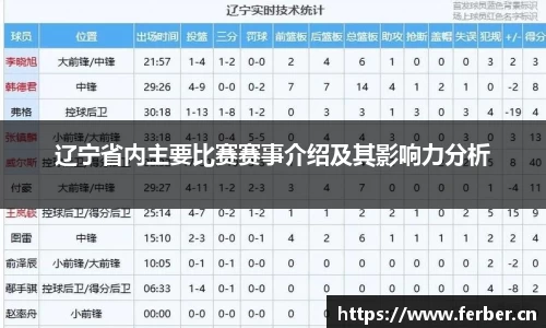 辽宁省内主要比赛赛事介绍及其影响力分析