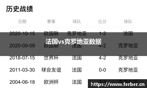 法国vs克罗地亚数据