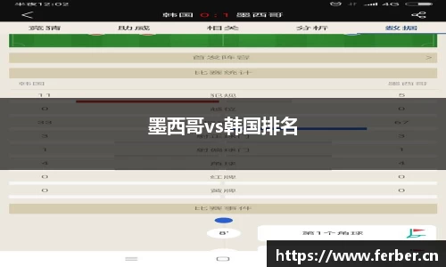 墨西哥vs韩国排名